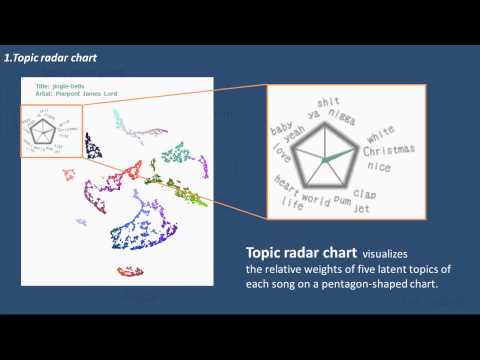 LYRICSRADAR: A LYRICS RETRIEVAL SYSTEM BASED ON LATENT TOPICS OF LYRICS【ISMIR2014】