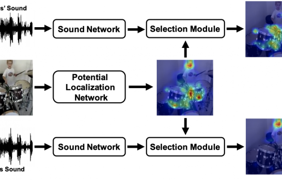 Do We Need Sound for Sound Source Localization?